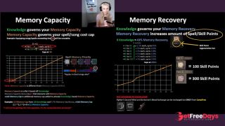 Knowledge and Will Stat Breakdown Why Every Class Needs MORE Will in Dark and Darker-0